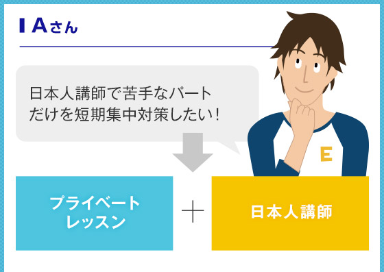 Aさん 日本人講師で苦手なパートだけを短期集中対策したい！プライベートレッスン＋日本人講師