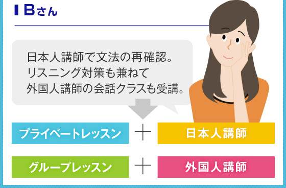Bさん 日本人講師で文法の再確認。リスニング対策も兼ねて外国人講師の会話クラスも受講。 プライベートレッスン＋日本人講師　グループレッスン＋外国人講師