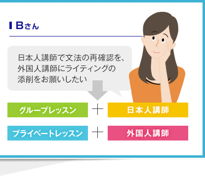 Bさん 日本人講師で文法の再確認を、外国人講師にライティングの添削をお願いしたい グループレッスン＋日本人講師 プライベートレッスン＋外国人講師