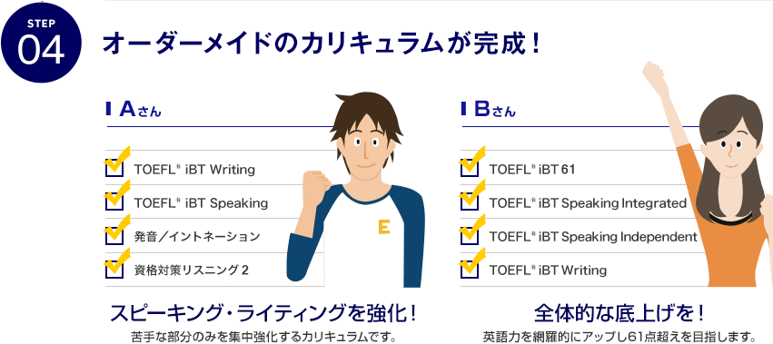 STEP04 オーダーメイドのカリキュラムが完成！