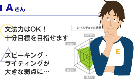 Aさん
