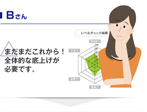 Bさん