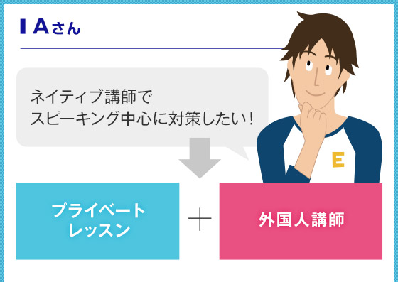 Aさん ネイティブ講師でスピーキング中心に対策したい！プライベートレッスン＋外国人講師