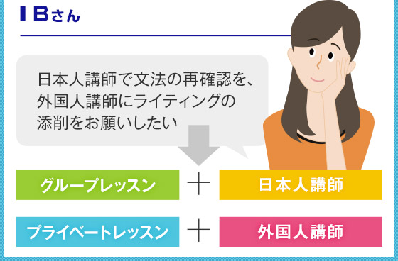 Bさん 日本人講師で文法の再確認を、外国人講師にライティングの添削をお願いしたい グループレッスン＋日本人講師 プライベートレッスン＋外国人講師