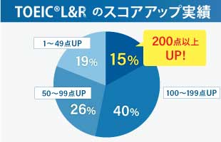 英会話と資格対策の併用