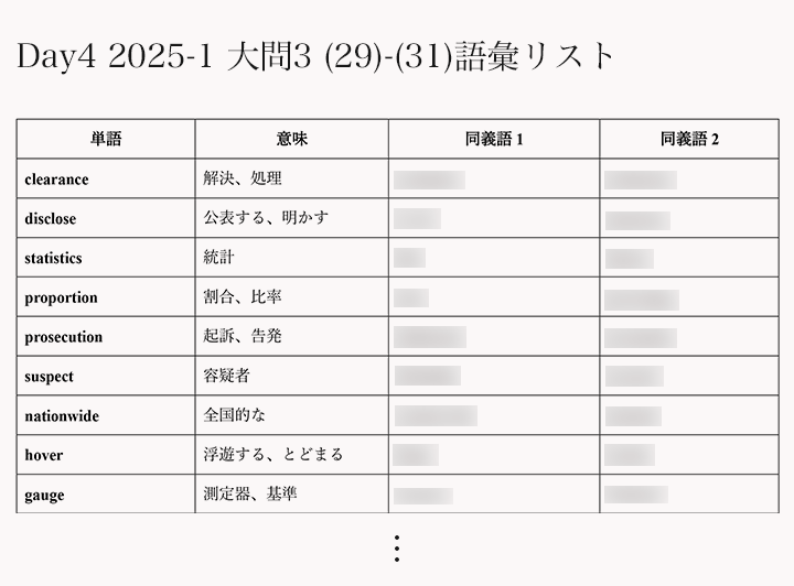 大問ごとの語彙リストには同義語も書かれているのでセットで覚えるととても効率的です