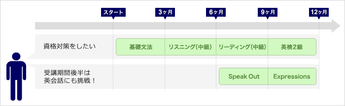 グループレッスンのみの場合