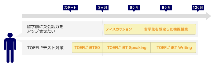 プライベートレッスンのみの場合