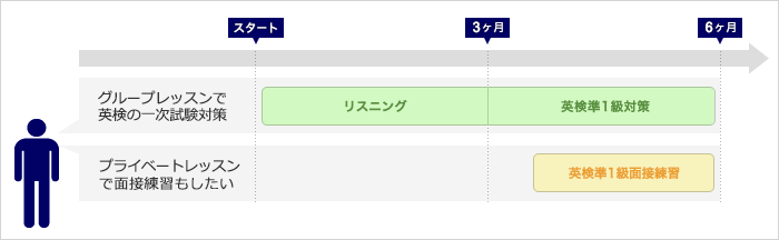 グループレッスンとプライベートレッスンを組み合わせた場合