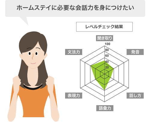 短期留学で得た会話力をアップさせたい！