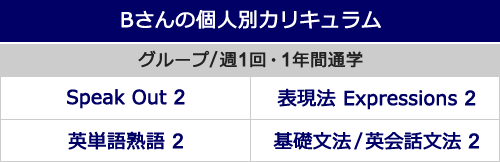 Bさんの個人別カリキュラム