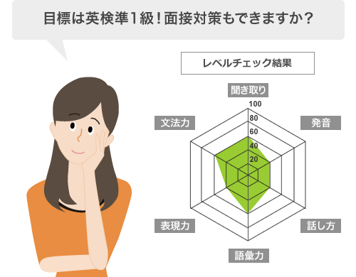 目標は英検(R)準1級！面接対策もできますか？