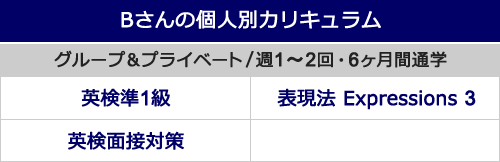 Bさんの個人別カリキュラム