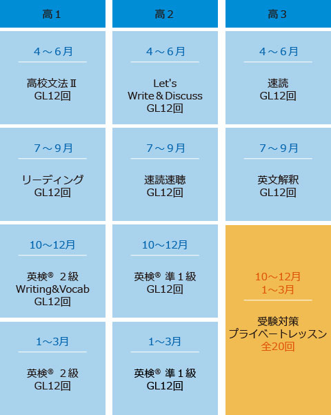 高校生カリキュラム例