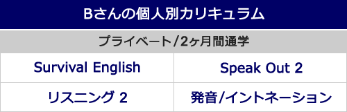 Bさんの個人別カリキュラム