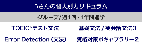 Bさんの個人別カリキュラム