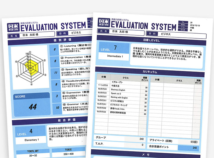 現在の英語力を細かく診断します。その診断結果とあなたの目標などをもとに、あなただけの学習プラン「個人別カリキュラム」を作成します。