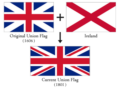 Goodbye UK? Goodbye Union Jack?