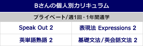 Bさんの個人別カリキュラム