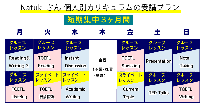 Harukaさんのカリキュラム受講プラン