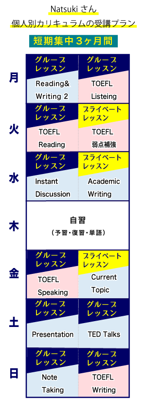 Harukaさんのカリキュラム受講プラン